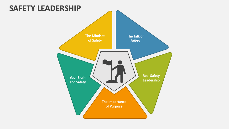 Safety Leadership PowerPoint and Google Slides Template PPT Slides