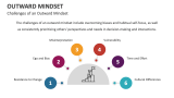 Challenges of an Outward Mindset - Slide 6