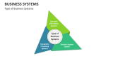Type of Business Systems - Slide 5