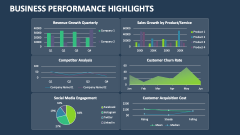 Business Performance Highlights - Slide 1