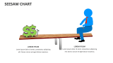 Seesaw Chart - Slide 2