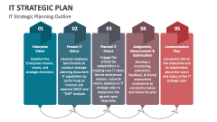 IT Strategic Planning Outline - Slide 1