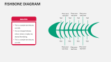 Fishbone Diagram - Slide 3