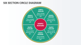Six Section Circle Diagram - Slide 1