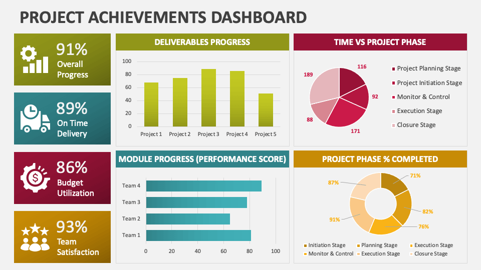 Project Achievements Dashboard - Slide 1