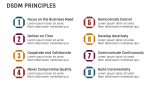Dsdm Project Phases - Slide 6