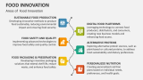 Areas of Food Innovation - Slide 4