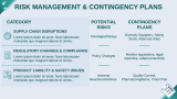 Pharma Brand Plan - Slide 12