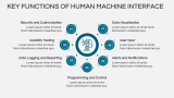 Human Machine Interface (hmi) Diagram - Slide 6