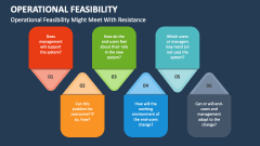Operational Feasibility Might Meet with Resistance - Slide 1