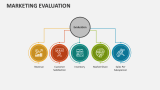 Marketing Evaluation - Slide 2