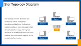 Key Applications of Star Topology - Slide 6