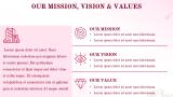 Rose Theme - Slide 4