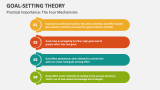 Practical Importance: The Four Mechanisms | Goal-Setting Theory - Slide 6