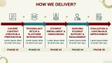 Online Course Business Plan - Slide 9