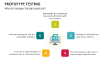 Why is Prototype Testing Important? - Slide 5