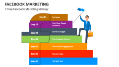 7-Step Facebook Marketing Strategy - Slide 1