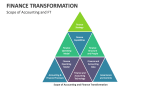 Scope of Accounting and Finance Transformation - Slide 8