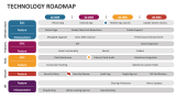 Technology Roadmap - Slide 3