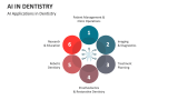 AI Applications in Dentistry - Slide 3