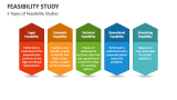 5 Types of Feasibility Studies - Slide 3