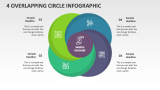 4 Overlapping Circle Infographic - Slide 1