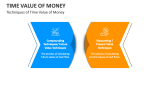 Techniques of Time Value of Money - Slide 4