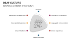 Core Values and Beliefs of Deaf Culture - Slide 3