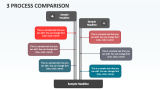 3 Process Comparison - Slide 1