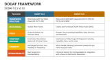 DODAF V1.5 Vs V2 - Slide 3