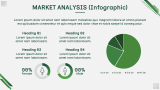 Market Analysis (data Driven) - Slide 11