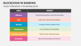 Impact of Blockchain in the Banking Sector - Slide 6