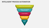 Intelligent Process Automation - Slide 3