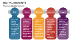 Measuring Digital Maturity - Slide 10