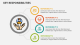 Key Responsibilities - Slide 2