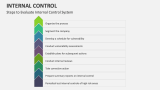 Steps to Evaluate Internal Control System - Slide 9
