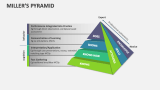 Miller's Pyramid - Slide 1