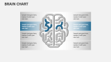 Brain Chart - Slide 7
