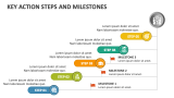 Key Action Steps and Milestones - Slide 1