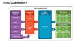 Data Warehouse PowerPoint and Google Slides Template - PPT Slides