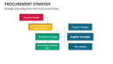 Strategy Cascading from the Procurement View - Slide 6