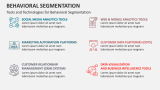 Tools and Technologies for Behavioral Segmentation - Slide 6