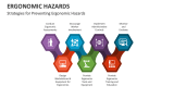 Strategies for Preventing Ergonomic Hazards - Slide 6