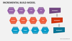 Incremental Build Model - Slide 1