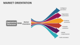 Market Orientation - Slide 8