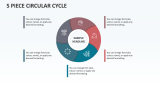 5 Piece Circular Cycle - Slide 1