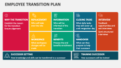 Employee Transition Plan - Slide 1