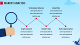 Skydiving business plan - Slide 4