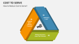 How to Reduce Cost to Serve? - Slide 4
