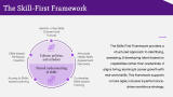 The Role of Leadership in Skills-First Culture - Slide 9